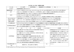 H26年度 (2014 年度) 中期標準化戦略