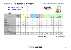 【NCD-Xシリーズ】 使用電力と、モータ出力