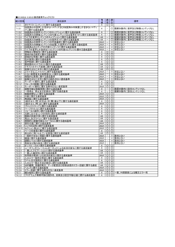 達成基準チェックリスト（PDF形式：55KB）