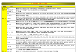 （配達を行わない地域）（PDF:18kバイト）