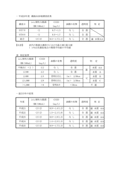 ・ 平成26年度 磯海水浴場調査結果 適 水質AA 【注意】 表内の数値は