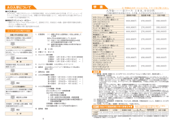 学 費 AO入学について