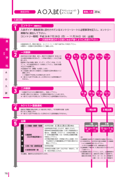 美術学科/AO入試