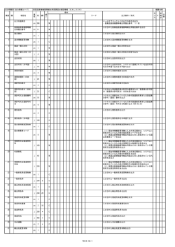 医薬品医療機器等輸出用変更届出確認情報