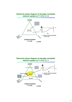 1 Electronic phase diagram of strongly correlated electron system at