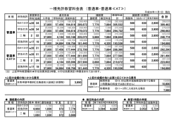 一種免許教習料金表 （普通車・普通車≪AT≫）