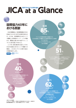 JICA at a Glance（PDF/837KB）