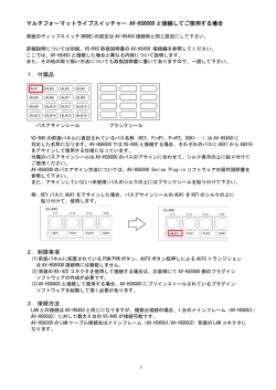 マルチフォーマットライブスイッチャー AV