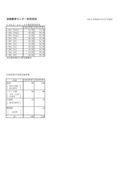 言語教育センター利用状況