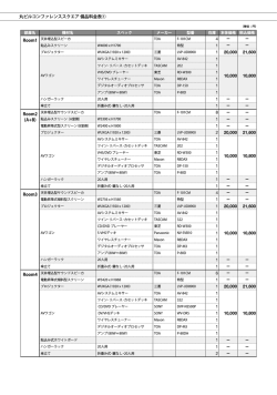 丸ビルコンファレンススクエア 備品料金表① 4 1 1 20,000 21,600 1