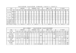 情報通信・OA用 その他用 自動車用 電機・AV用 情報通信・OA用 その他