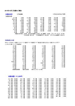 2014年10月1日～10月31日のご報告(PDF)