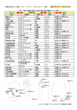 刺激部位と治療