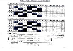｢Aプロッタ｣ AQルーブ ｢Aブロック｣ Bgルーブ