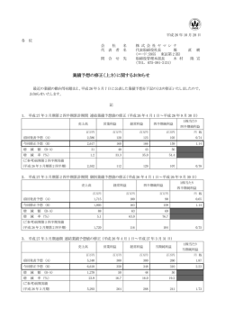 業績予想の修正（上方）に関するお知らせ