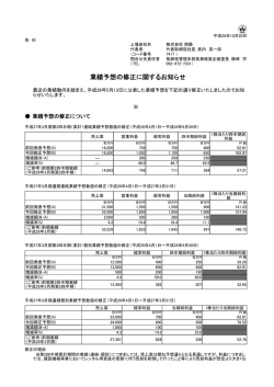 業績予想の修正に関するお知らせ