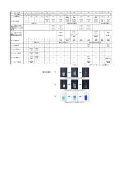 イオン化列 K Ba Ca Na Mg Al Zn Fe Ni Sn Pb Cu Hg Ag イオン化傾向