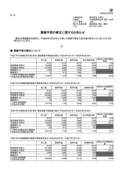 業績予想の修正に関するお知らせ