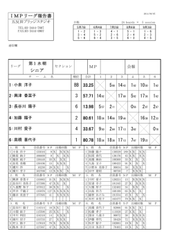 IMPリーグ報告書 シニア 33.25 14 1 10 1 BB 57.71 14 17 5 17 1 3