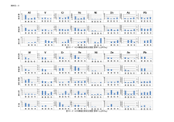 Al V Cr Fe Ni Zn As Pb Al V Cr Fe Ni Zn As Pb