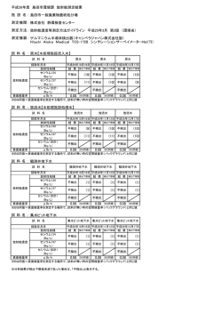 H26年度 一般廃棄物最終処分場(水)放射能濃度（PDF：43KB）