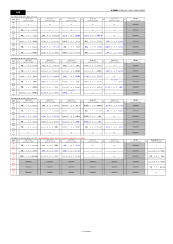 試合結果表 - 三郷 Jr