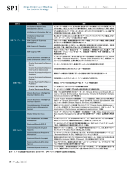 表 4-1 - IT Leaders