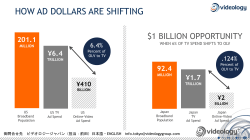 HOW AD DOLLARS ARE SHIFTING