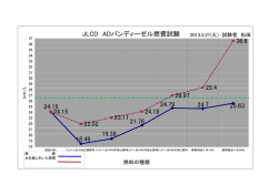 別紙 ADバンディーゼル燃費試験表参照(PDF)