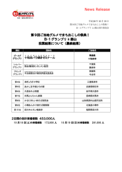 最終結果 - B-1グランプリ in 郡山 公式ウェブサイト