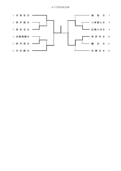 女子学校対抗B級 1 市 西 宮 B 鳴 尾 B 7 2 県 芦 屋 B 小林聖心B 8 3