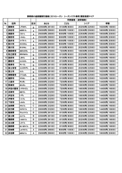 № 住所 区分 おとな こども シニア 学割 1 静岡市 B 22500円（26100