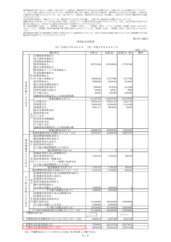 （単位：円） 予算(A) 決算(B) 差異(A)