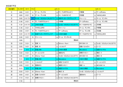試合進行予定 aコート bコート