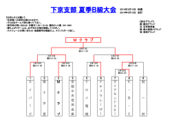 下京支部 夏季B級大会