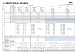 小規模保育事業B型公定価格仮単価表