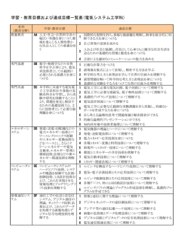 学習・教育目標および達成目標一覧表(電気システム工学科)