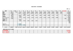 単位：m2 場所 BF B中F 1F 2F 3F 4F 5F 6F 7F 8F 9F 10F RF 計 階段