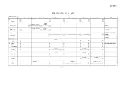 再生プロジェクトスケジュール表