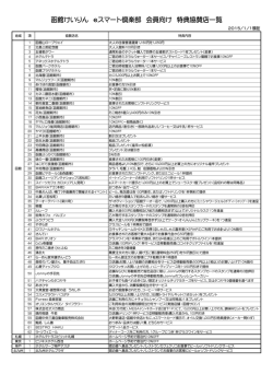 函館けいりん eスマート倶楽部 会員向け 特典協賛店一覧
