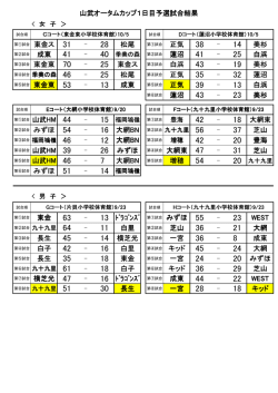 松尾 正気 美杉 成東 蓮沼 白浜 25 東金ス 第③試合 白浜 美杉 松尾