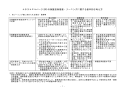 参考5 BRの保護担保措置・ゾーニングの基本的な考え方（※PDF）