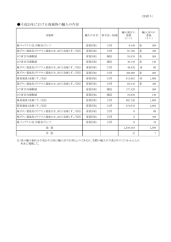 平成24年における廃棄物の輸入の内容 [PDF 40 KB]
