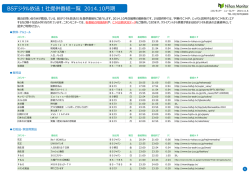 BSデジタル放送1社提供番組覧 2014.10期