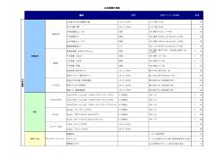 広告展開仕様書 数量 枚数/サイズ/体裁等 媒体 期間