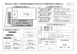 街なか居住と街なか拠点 BC（ビジネスセンター）で、葛塚の中心部
