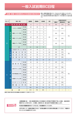 一般入試前期BC日程