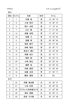 リザルト 2/9 b.c.mapカップ 男子 順位 ゼッケン 名前 性別 タイム 1 1 石橋