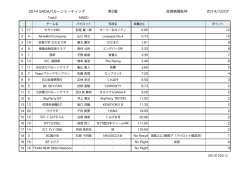 ミニマム・ディスタンス・ダブル・ドロップ