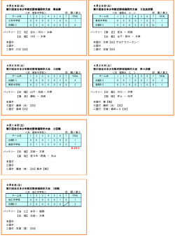 4月29日(火） 4月29日(火） 第31回全日本少年軟式野球福岡市大会